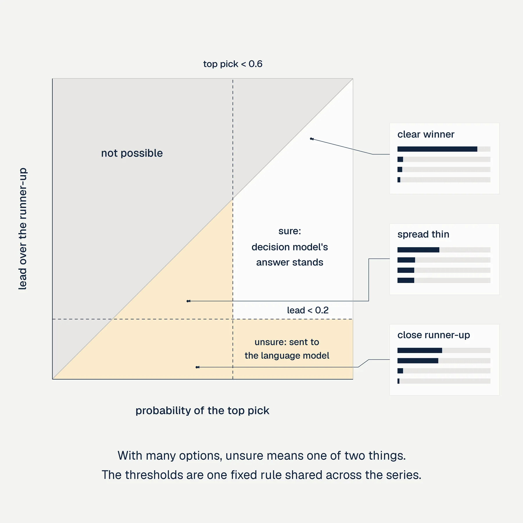 Decision models: how the band works