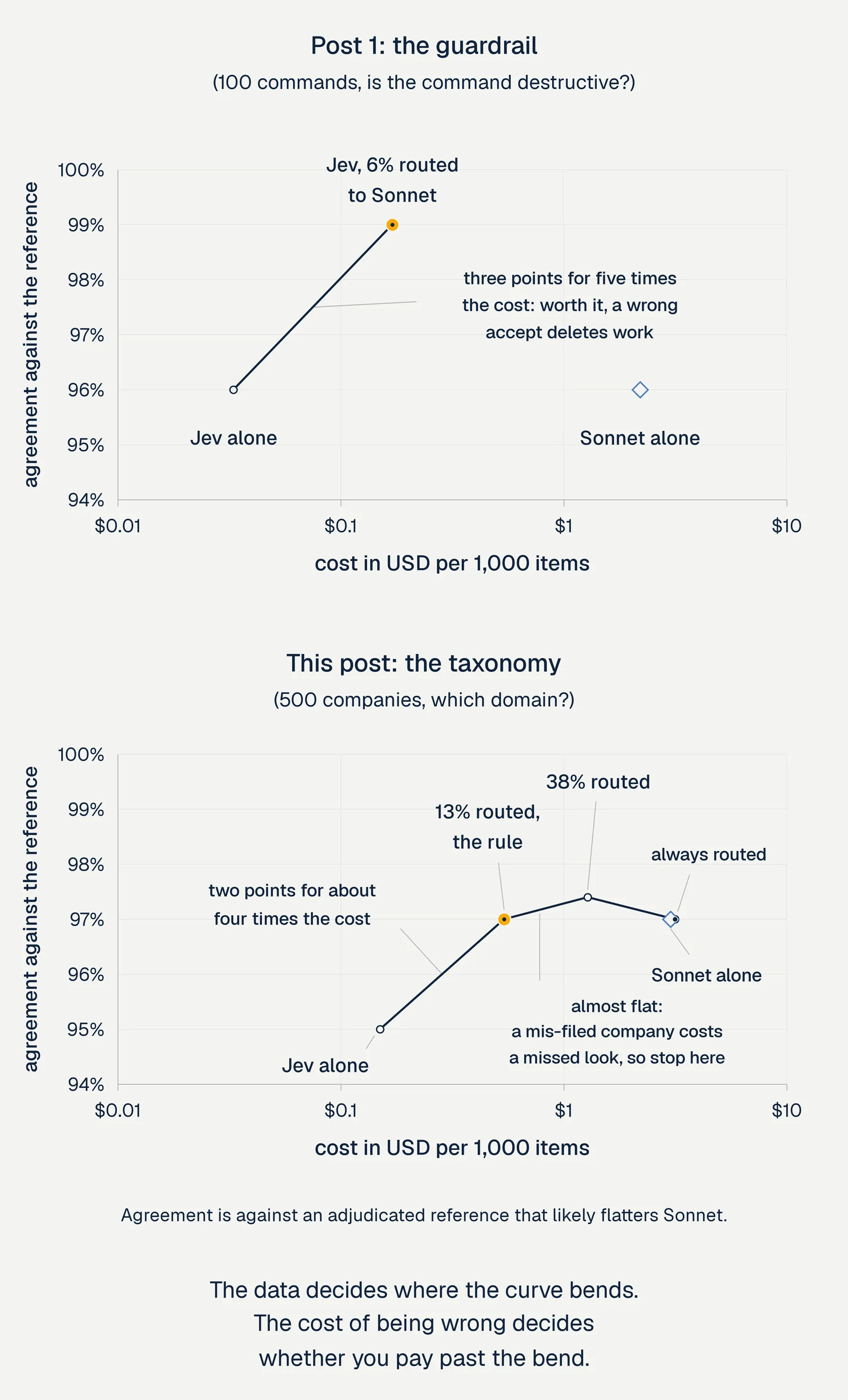 Decision models: what a point costs